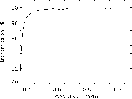 \begin{figure}

\vbox{

\psfig {figure=fiber.ps,width=504pt,height=360pt}

}\end{figure}