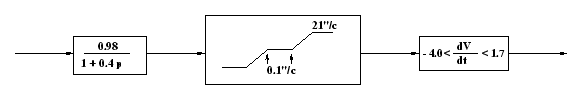 \resizebox*{1.05\textwidth}{!}{\includegraphics{trkZ.eps}}