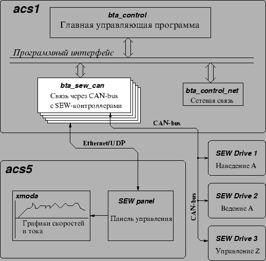 \resizebox*{0.94\textwidth}{!}{\includegraphics{SEW_CAN_arc.eps}}