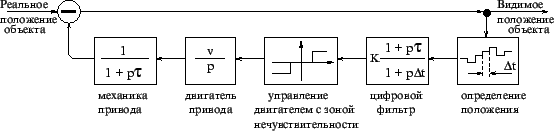 \resizebox*{1.0\textwidth}{!}{\includegraphics{local_guide_schm.eps}}