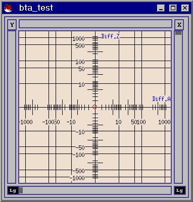 \resizebox*{!}{0.3\textheight}{\includegraphics{bta_test3.eps}}