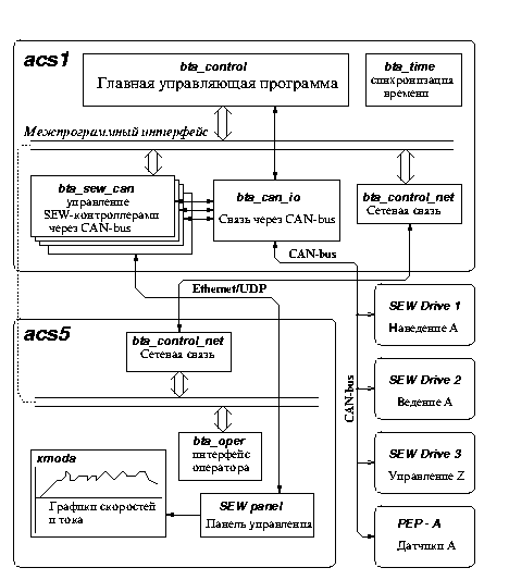 \resizebox*{0.7\textwidth}{!}{\includegraphics{CAN_arc.eps}}